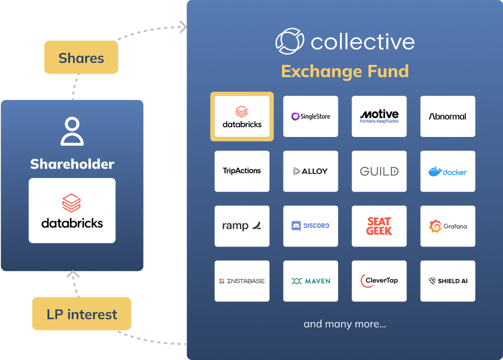exchange fund overview image 1